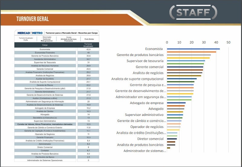 Exemplo 1 Pesquisa Folha de Pagamento Mentoring