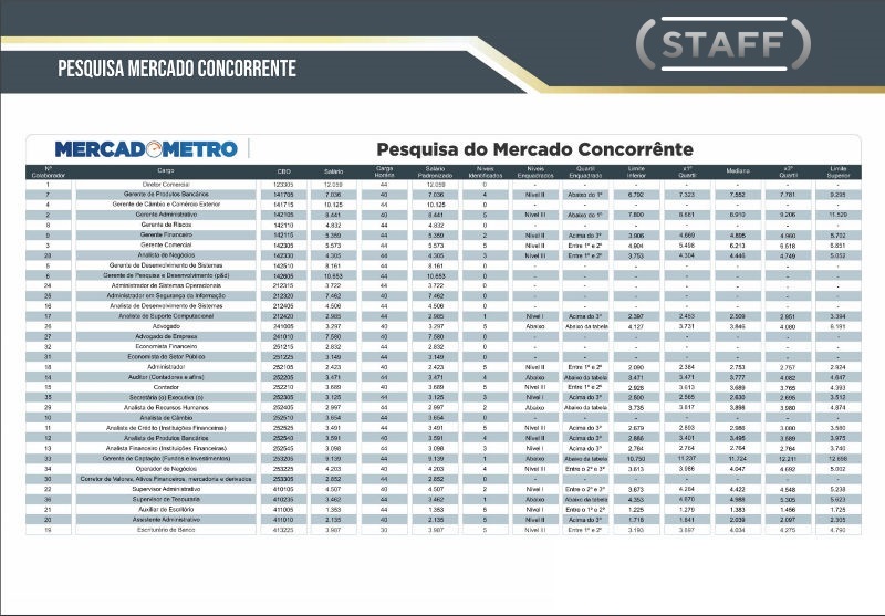 Exemplo 1 Pesquisa Folha de Pagamento Mentoring